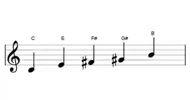 Sheet music of the lydian #5P pentatonic scale in three octaves